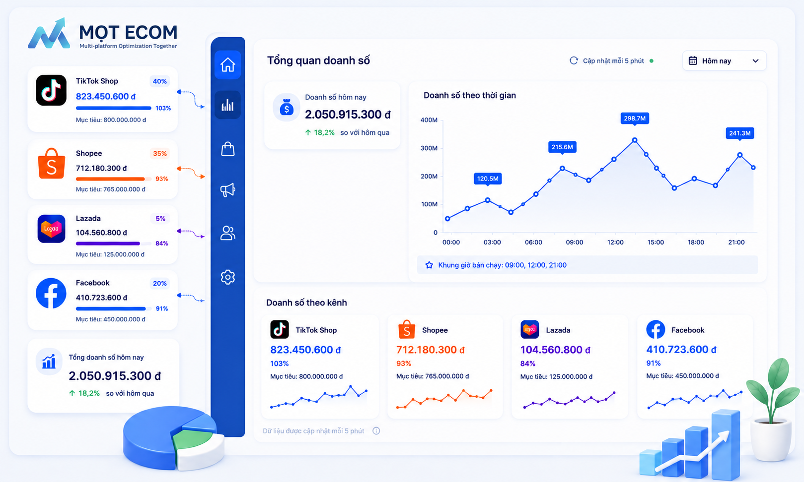 Ecommerce Growth